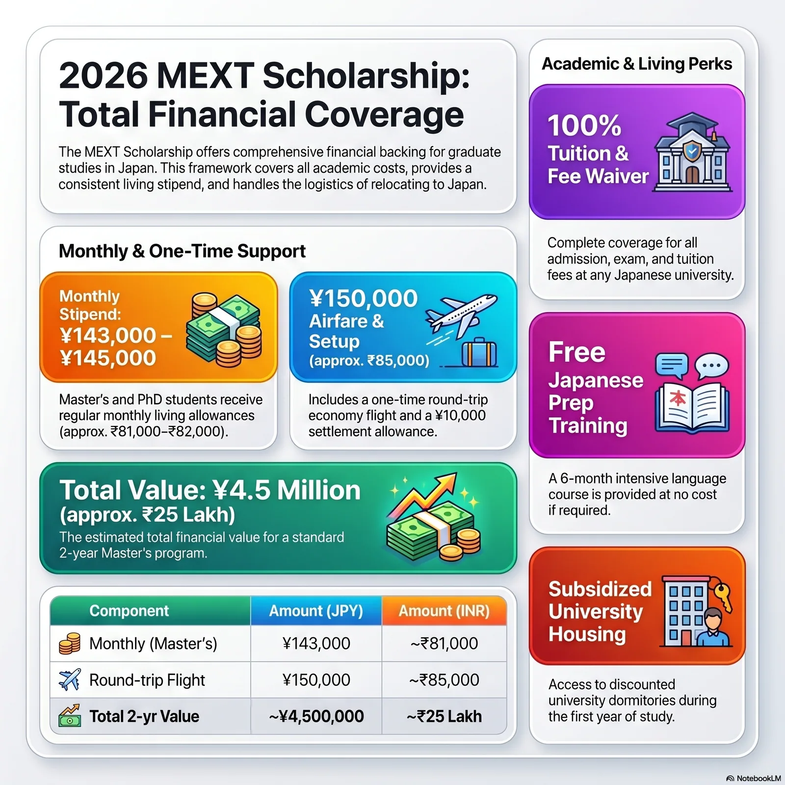 MEXT Scholarship Japan 2026 | Full Funding | EEC