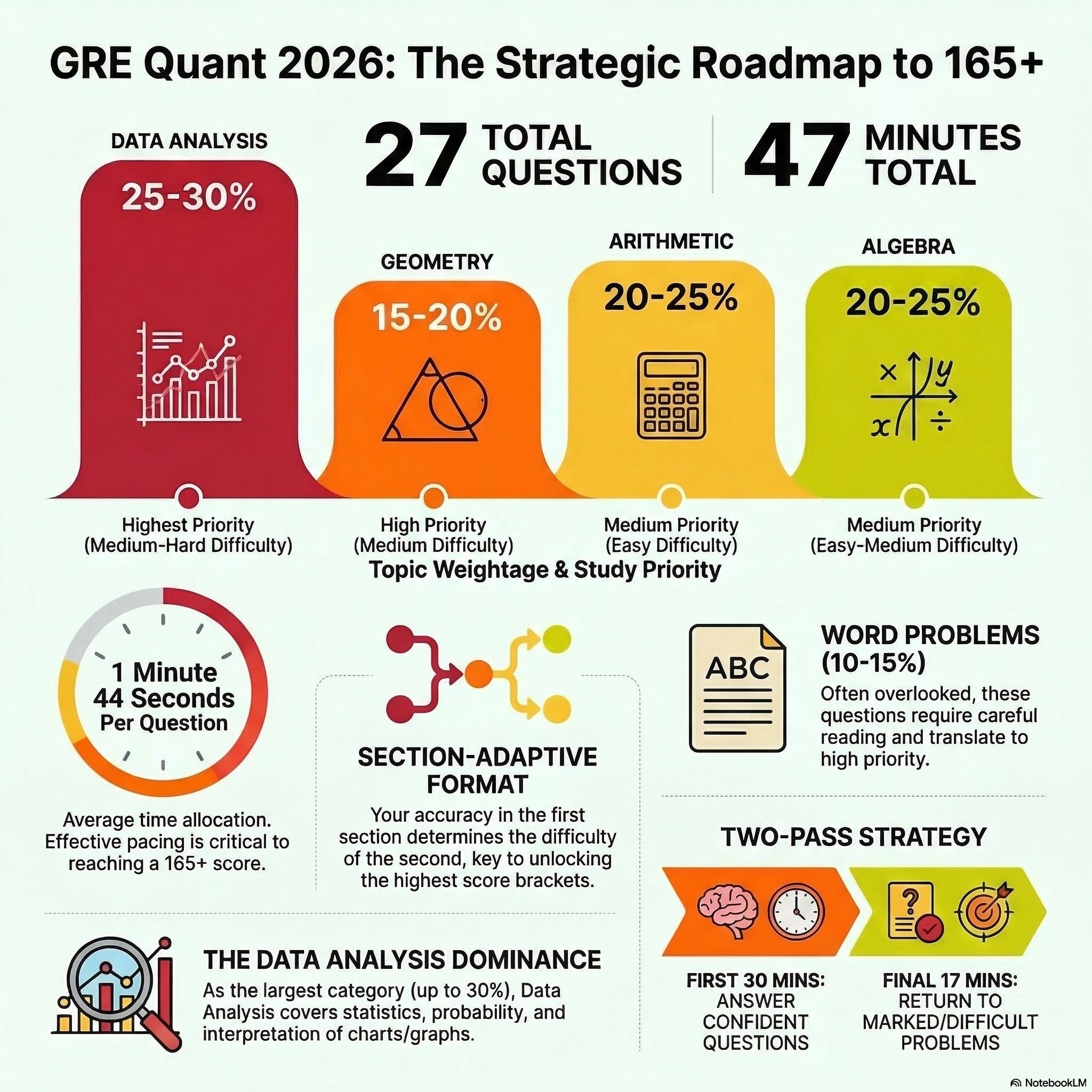 GRE Quant Tips 2026 | Score 165+ Strategies | EEC