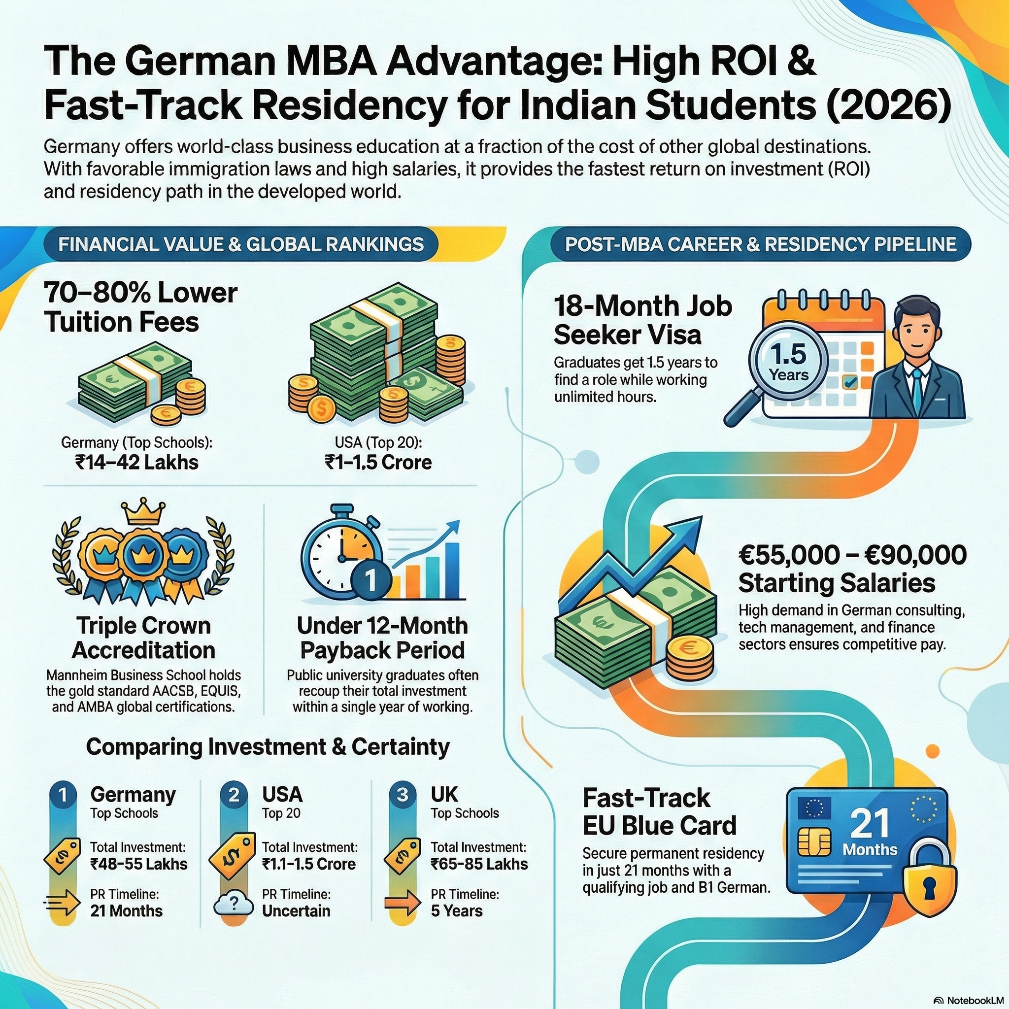 MBA in Germany 2026 | Top B-Schools | Fees | EEC
