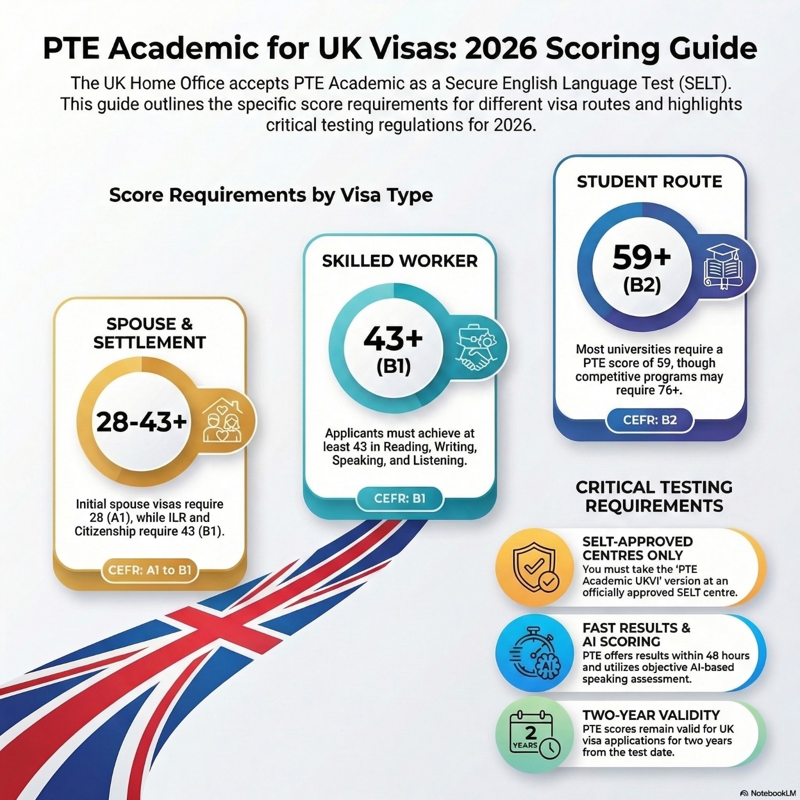 PTE Score UK Visa 2026 | Student Work | EEC