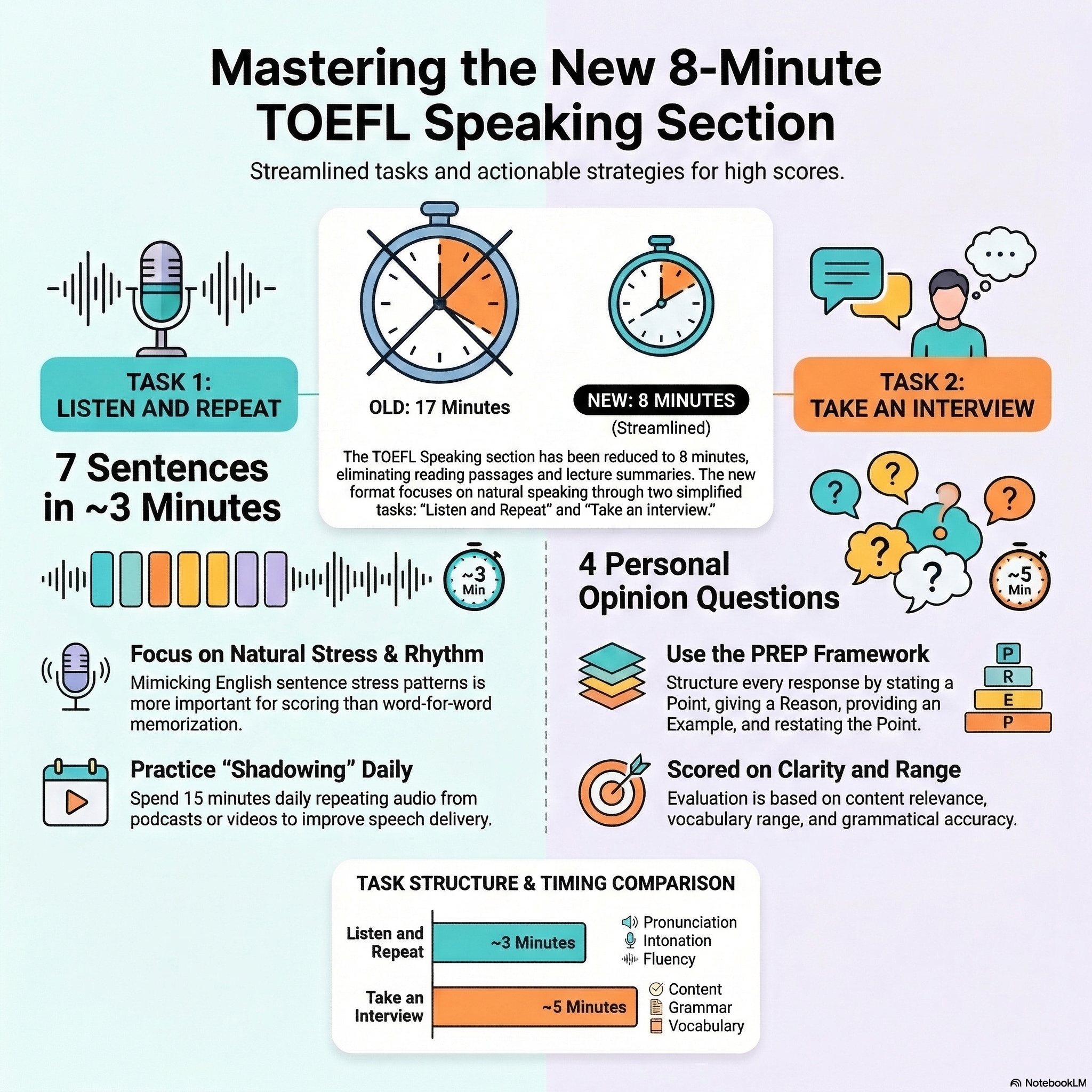 TOEFL New Speaking Tips 2026 | Strategy | EEC