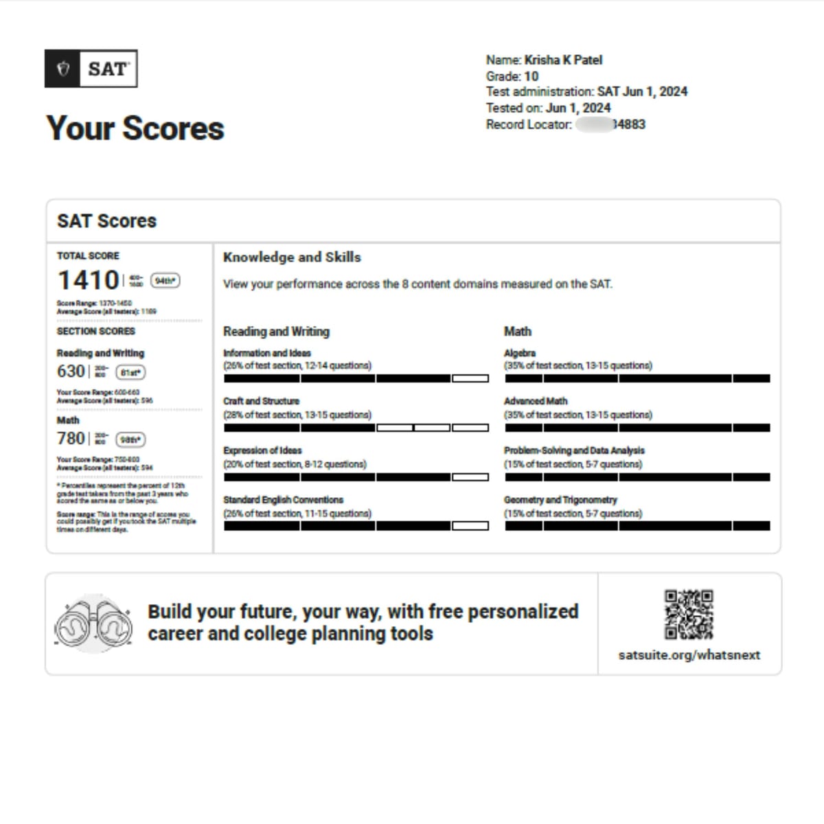 6 — dsat real scorecard photo