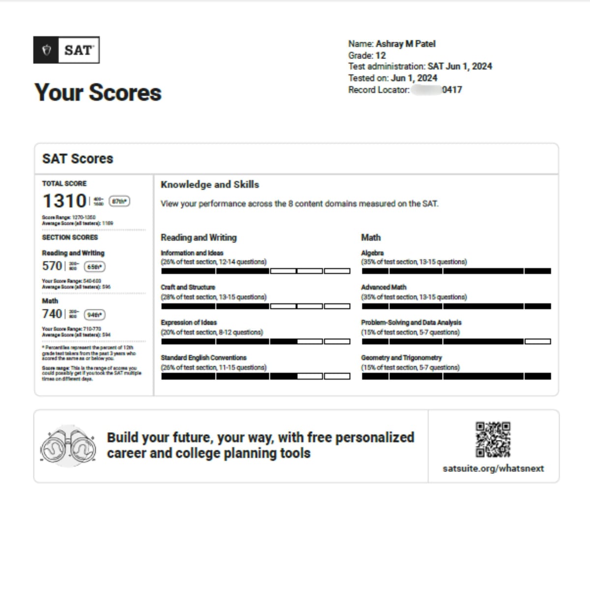 7 — dsat real scorecard photo