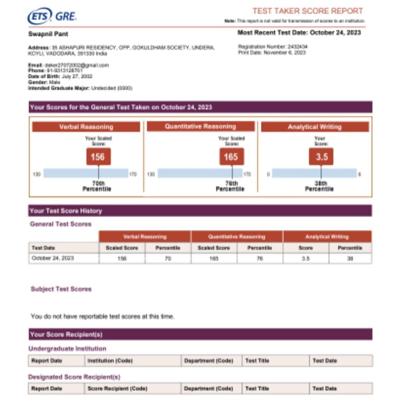 scores square (5) (1) — gre real scorecards photos