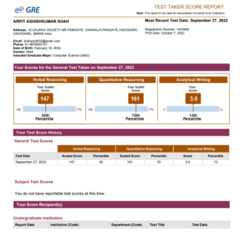 scores square (6) (1) — gre real scorecards photos