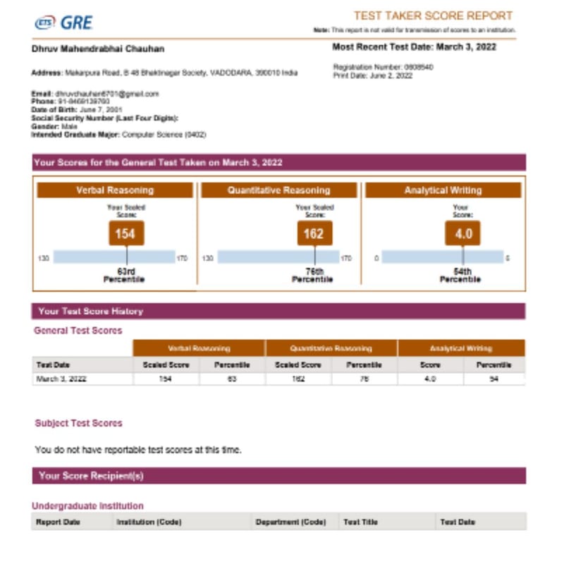 scores square (7) (1) — gre real scorecards photos