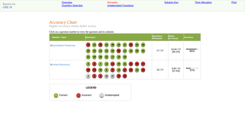 18. accuracy chart — gre software demo screenshots