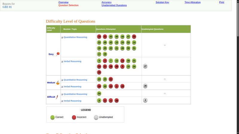 21. difficulty level of questions — gre software demo screenshots
