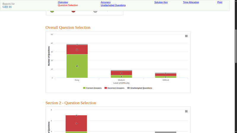 22. over all and section wise question selection graph — gre software demo screenshots