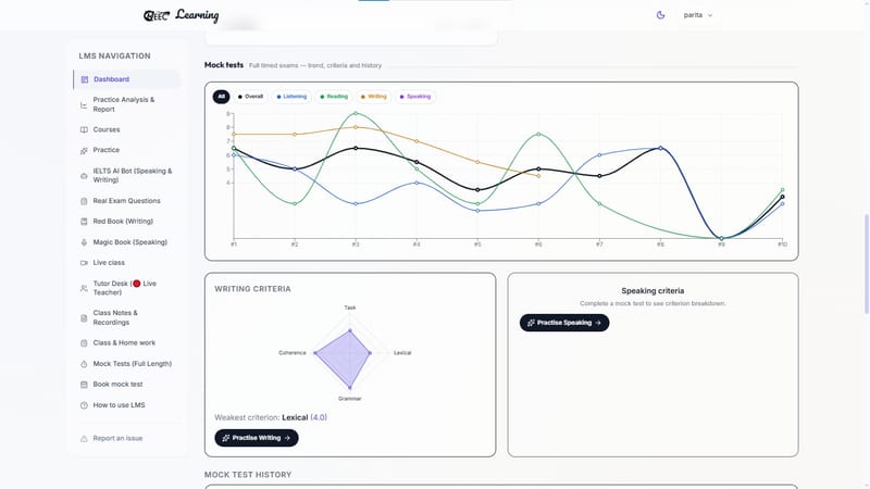 EEC IELTS learning portal — student's mock test score trends, writing performance criteria, and speaking options