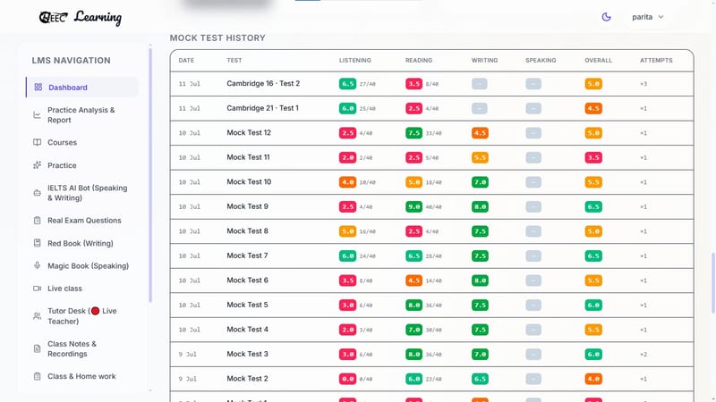EEC IELTS learning portal — detailed table of the student's historical mock test scores and performance