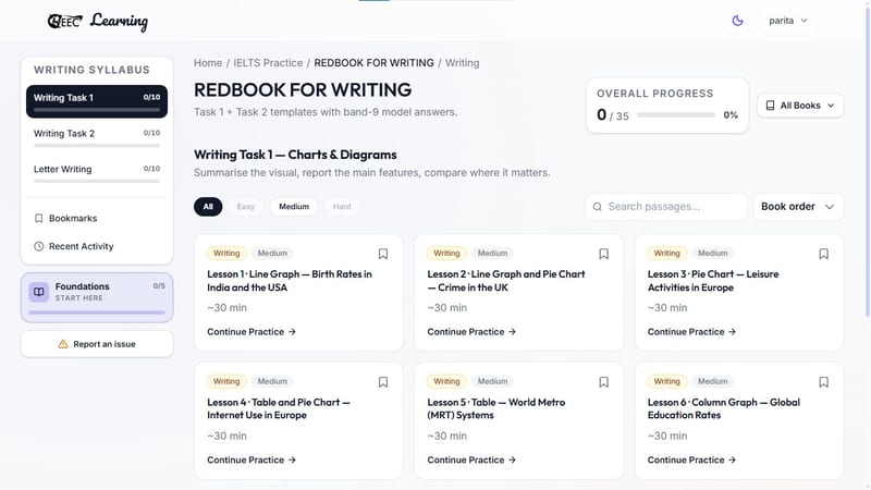 EEC IELTS learning portal — specific writing lessons, charts, diagrams, and templates tailored for mastering IELTS Writing Task 1 and Task 2
