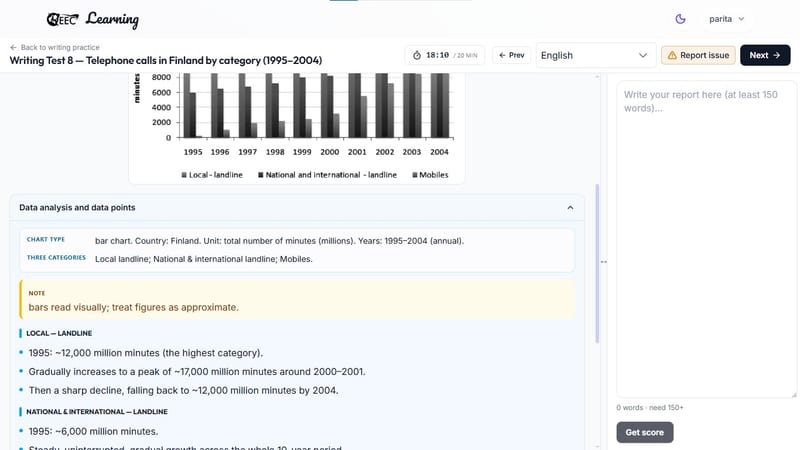 EEC IELTS learning portal — the evaluation interface for IELTS Writing Task 1, displaying an overall band score alongside detailed criteria analyses