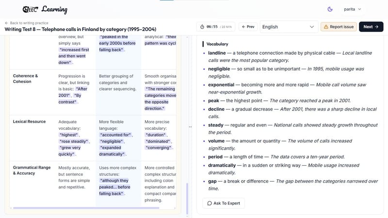 EEC IELTS learning portal — the scoring breakdown for Task Response in IELTS Writing Task 1, illustrating how ideas, arguments, and conclusions are evaluated across band scores 5 through 8
