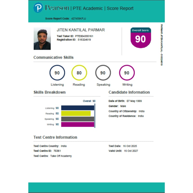 01 pte scorecards (1) — pte scorecard photo gallery