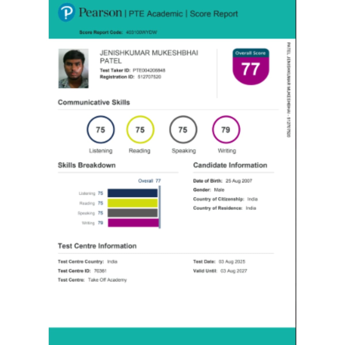 6 — pte scorecard photo gallery