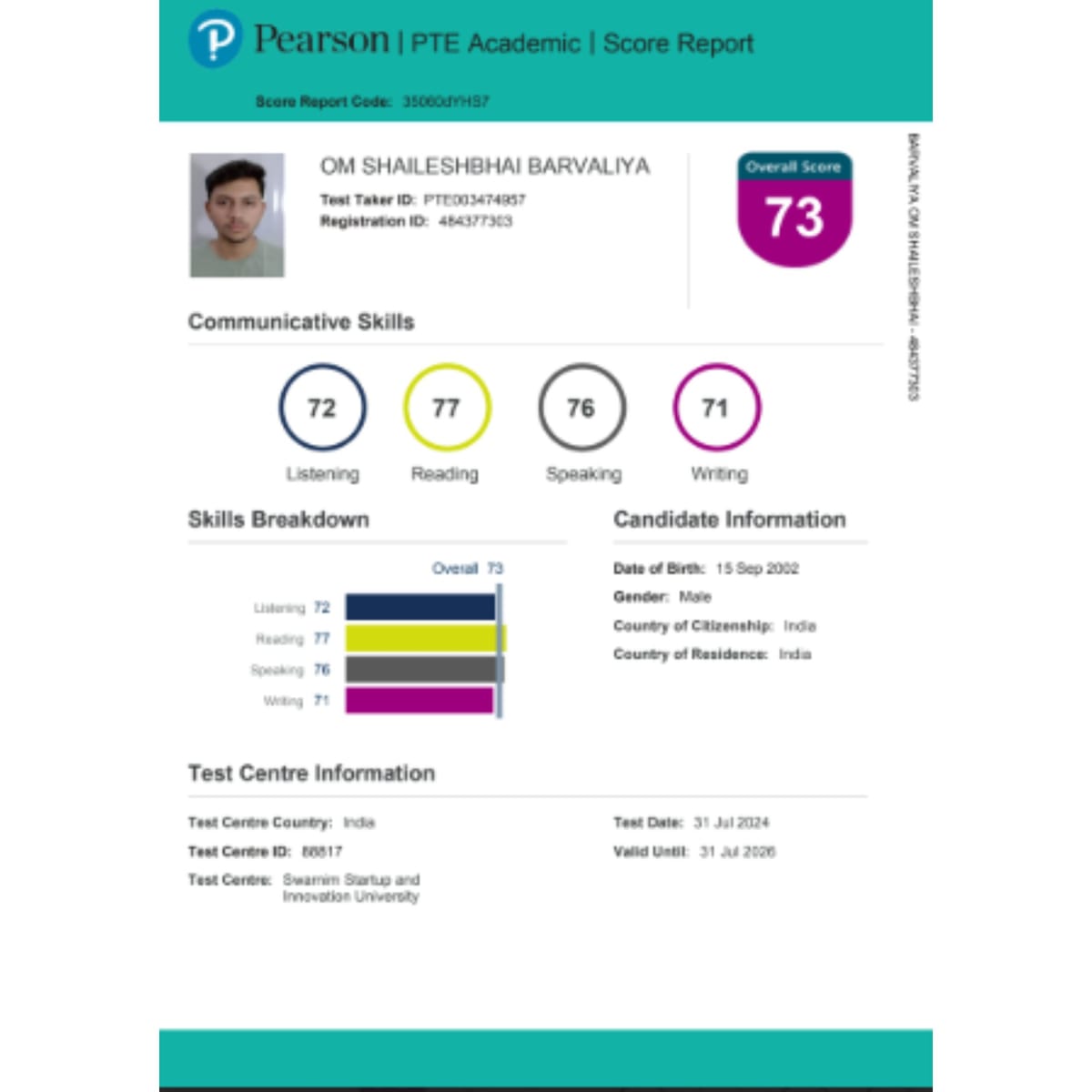 8 — pte scorecard photo gallery