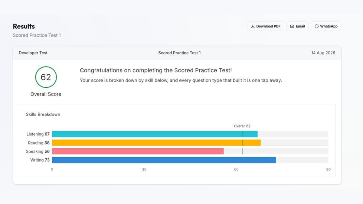PTE mock test result page in the EEC portal showing an overall score of 62 with a skills breakdown bar chart for Listening, Reading, Speaking and Writing